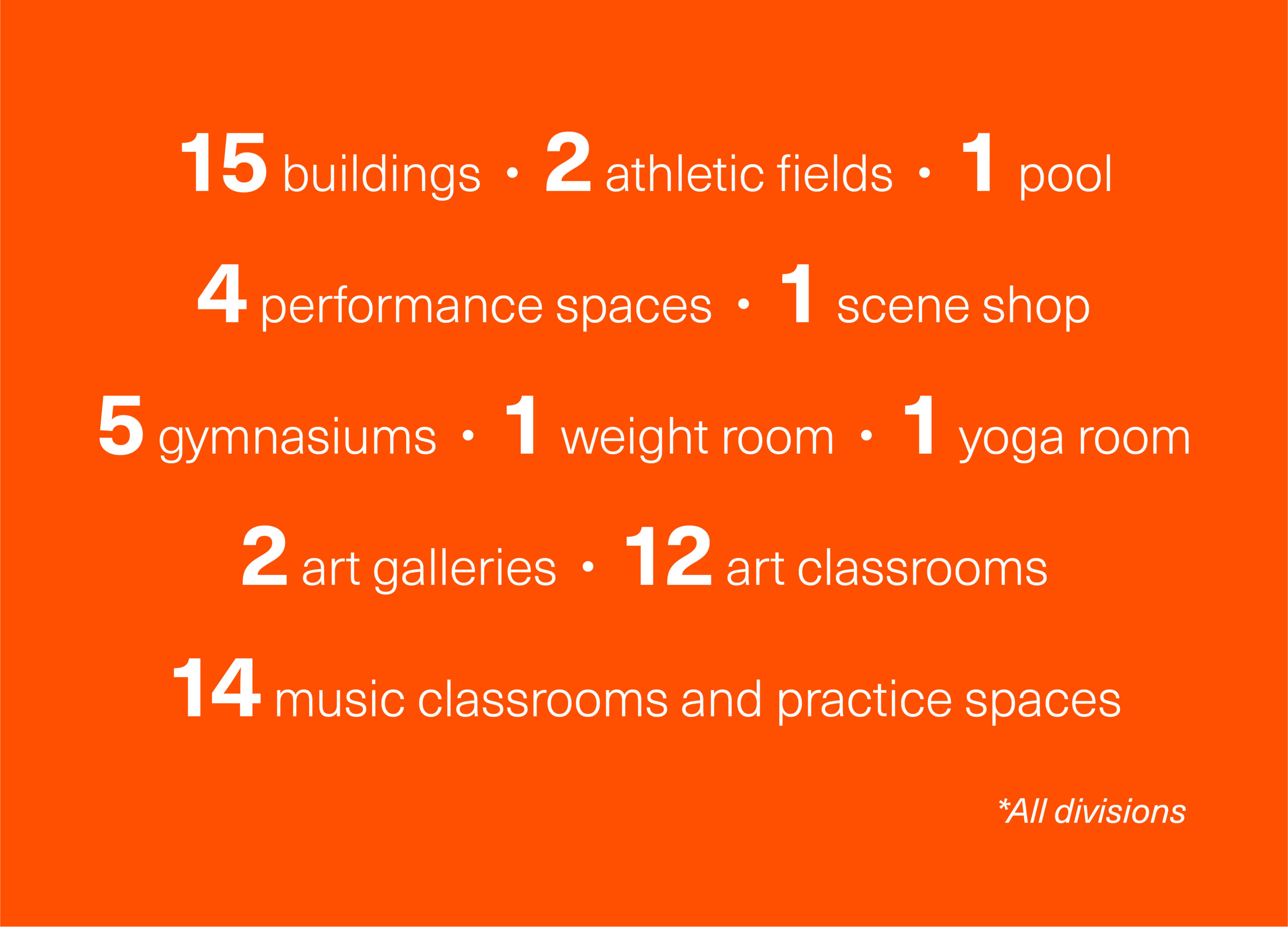 Ethical Culture Fieldston School ECFS By the numbers slide campus facilities