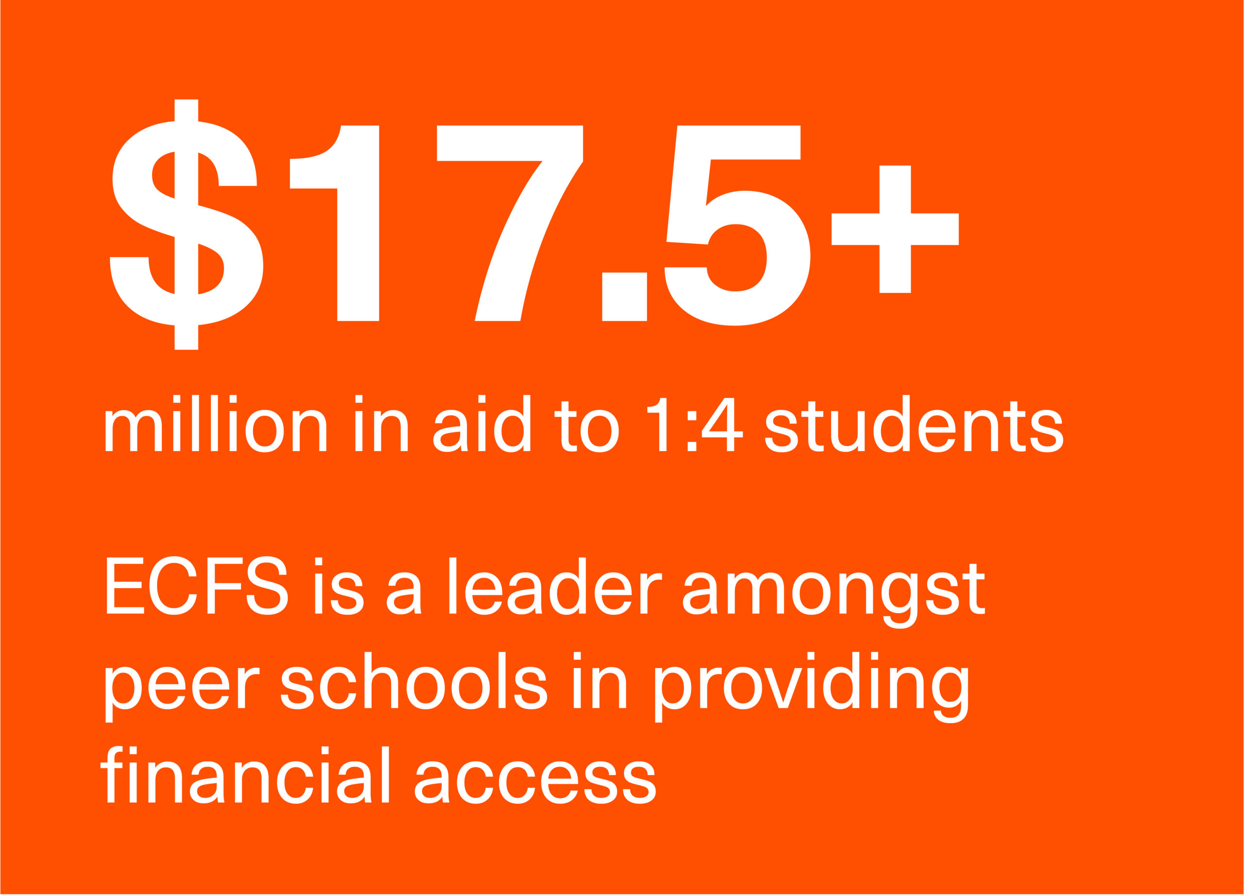 Ethical Culture Fieldston School ECFS By the numbers slide financial access
