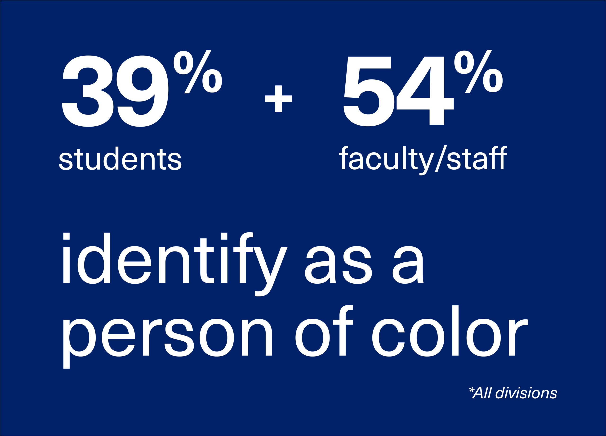 Ethical Culture Fieldston School ECFS By the numbers slide people of color