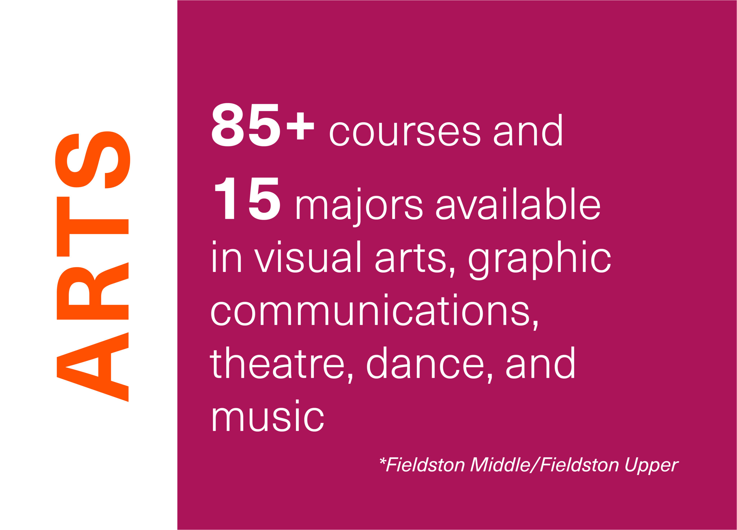 Ethical Culture Fieldston School ECFS By the numbers slide Arts