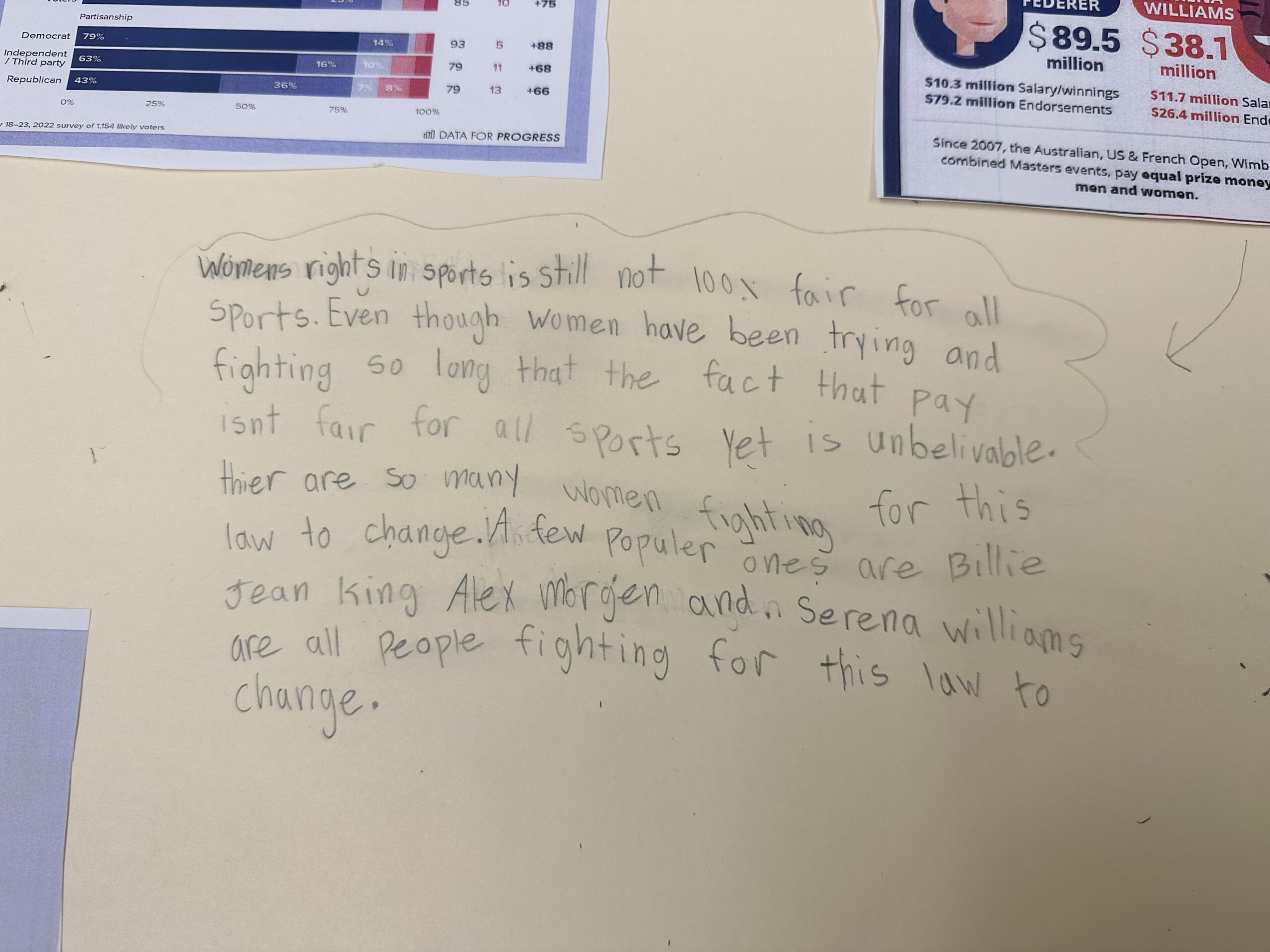 Photo of paragraph written by Ethical Culture 3rd Grader about the importance of gender equity in sports.