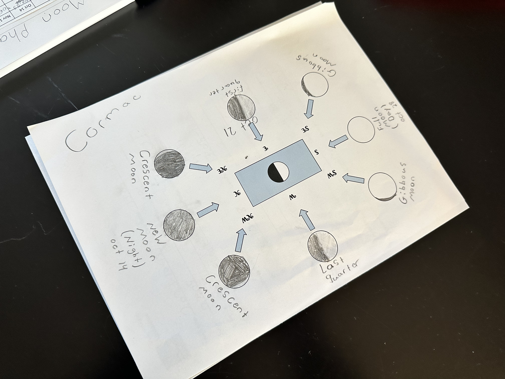 Photo of student's moon phase worksheet.