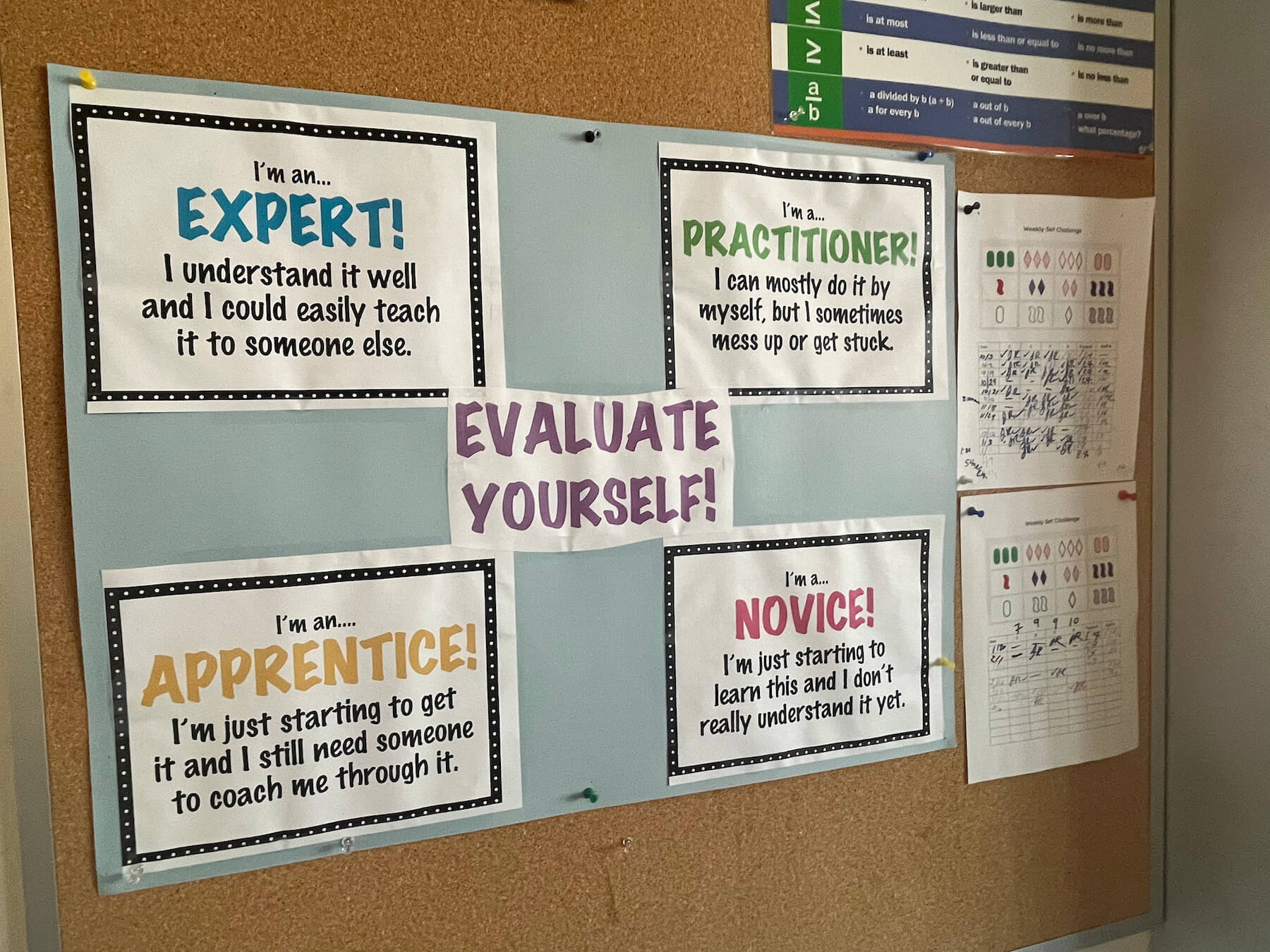 A display of a math rubric in an Ethical Culture Fieldston 6th Grade classroom