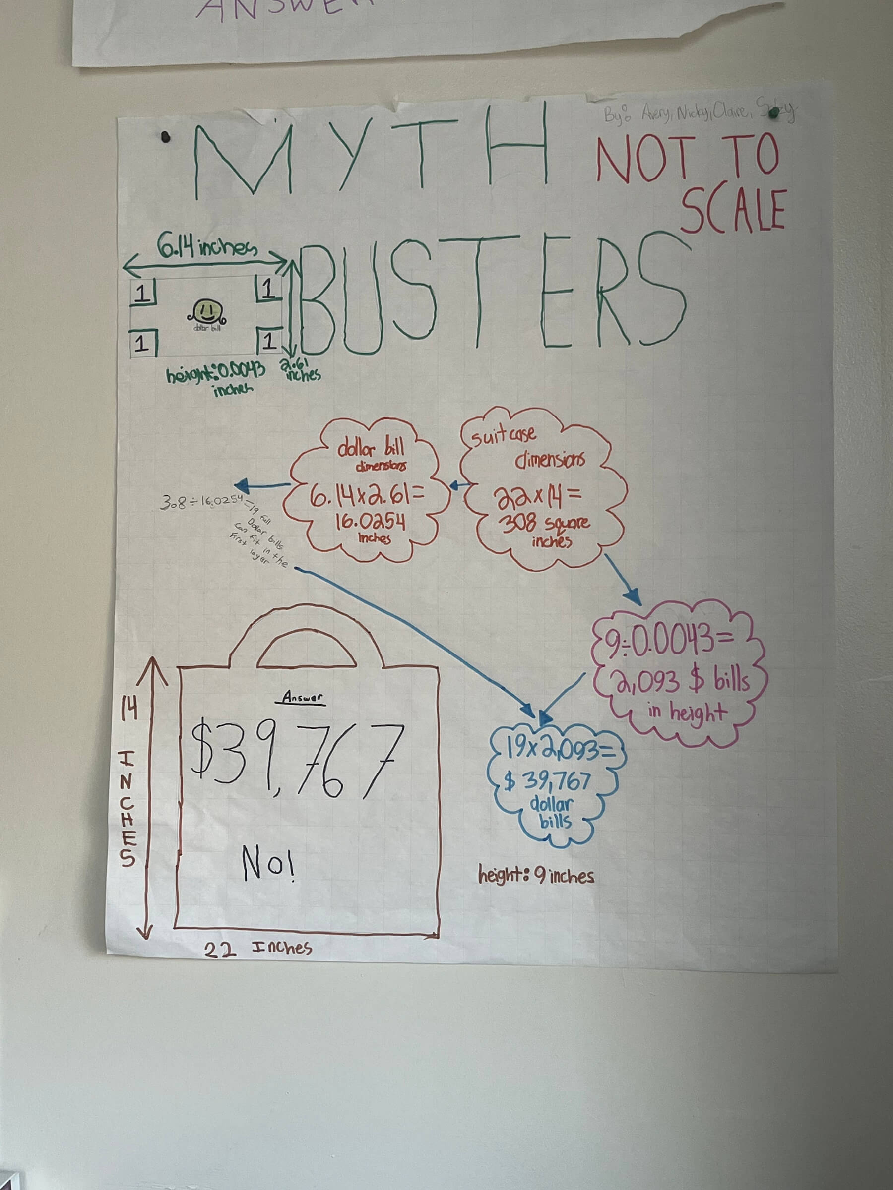 A white poster with illustrations for a 6th Grade math project on the wall of an Ethical Culture Fieldston 6th Grade classroom.