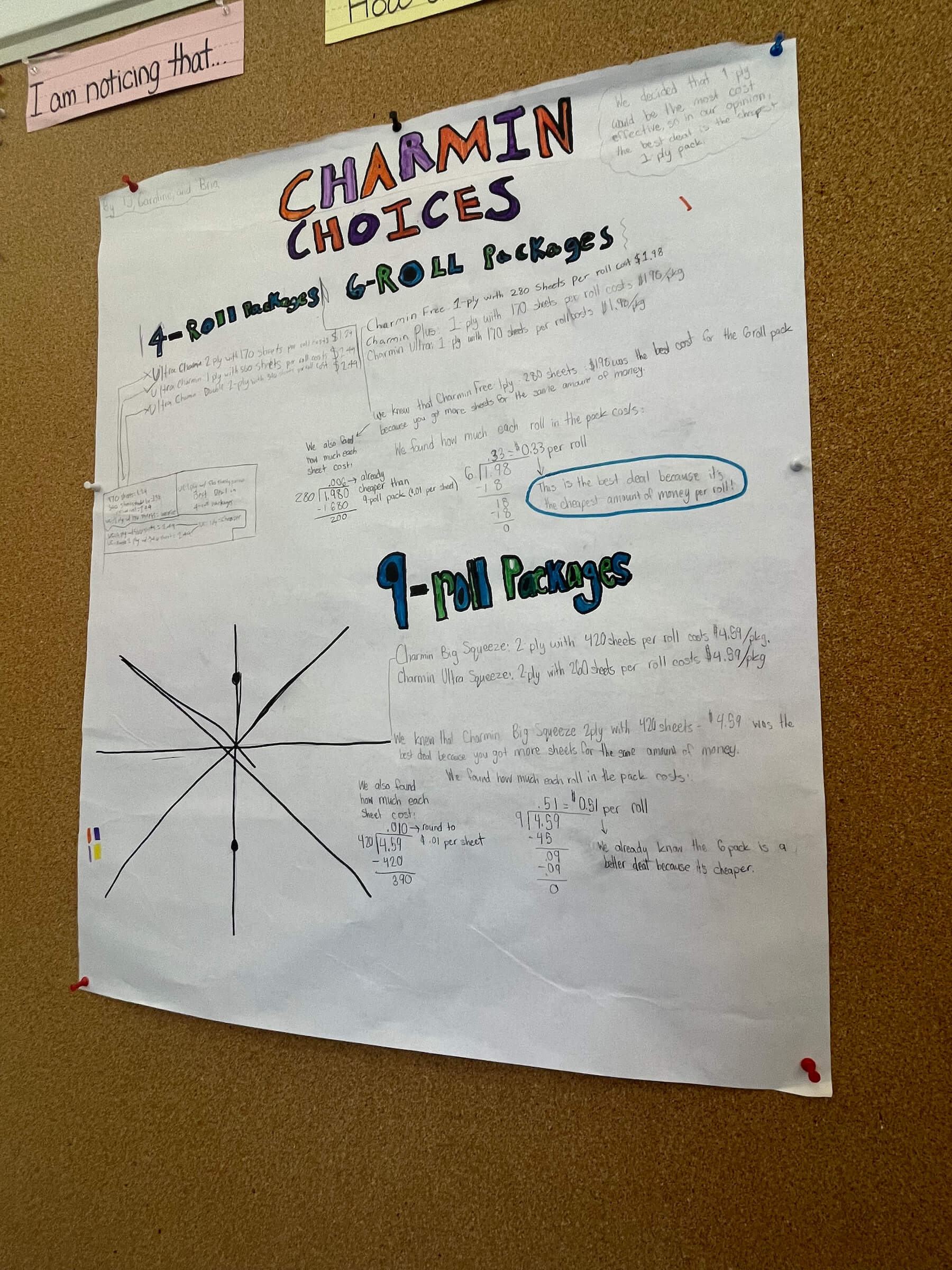 A white poster decorated with math calculations on the wall of an Ethical Culture Fieldston 6th Grade classroom.