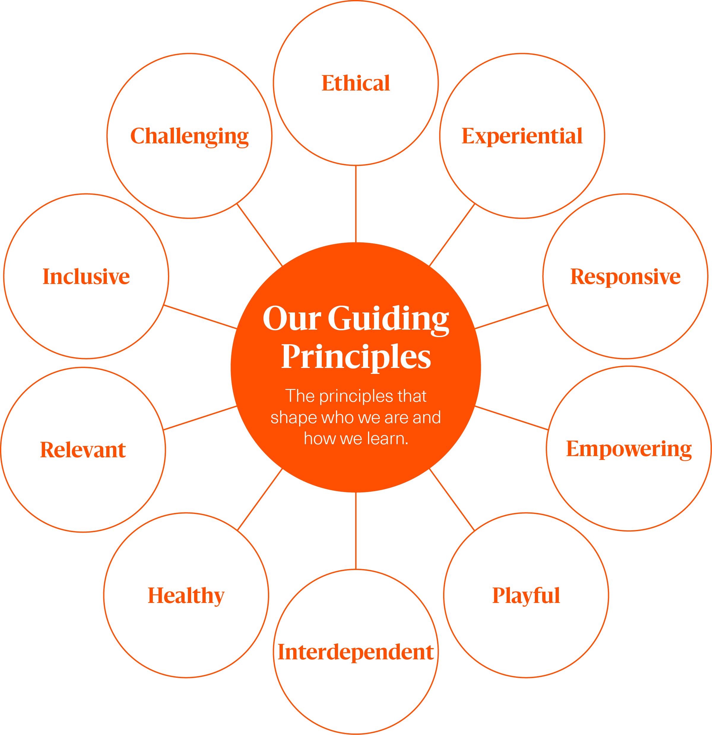 ecfs tenets graphic 3