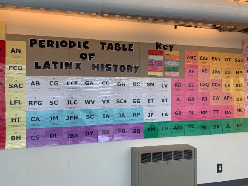 Photo of bulletin board labeled, "Periodic Table of Latinx History"